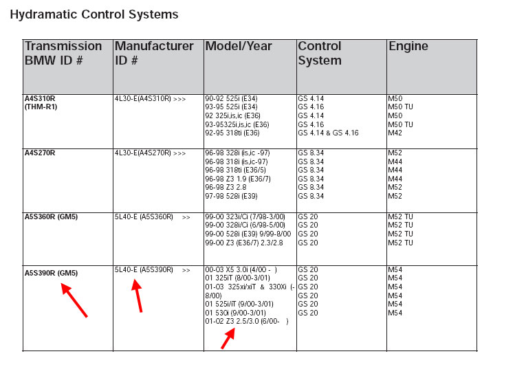 sequential manual transmission cost